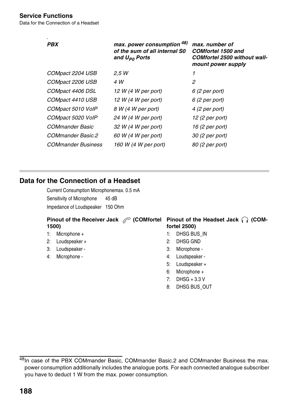 Data for the connection of a headset | Auerswald 2500 User Manual | Page 188 / 236