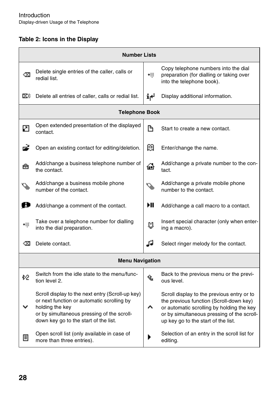 Auerswald 2500 User Manual | Page 28 / 236