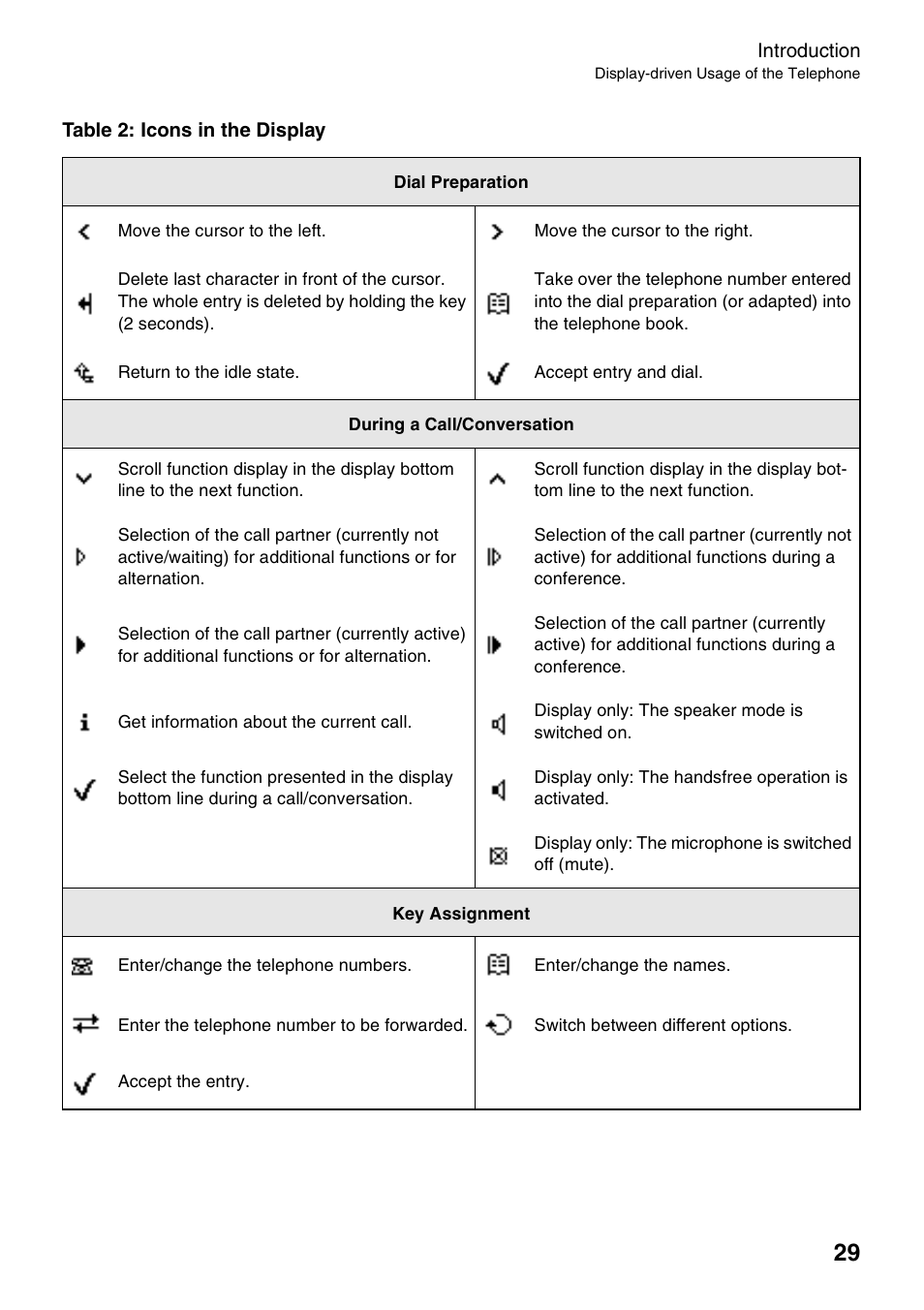 Auerswald 2500 User Manual | Page 29 / 236