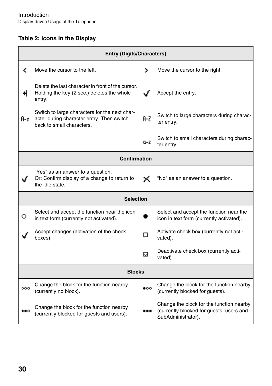 Auerswald 2500 User Manual | Page 30 / 236