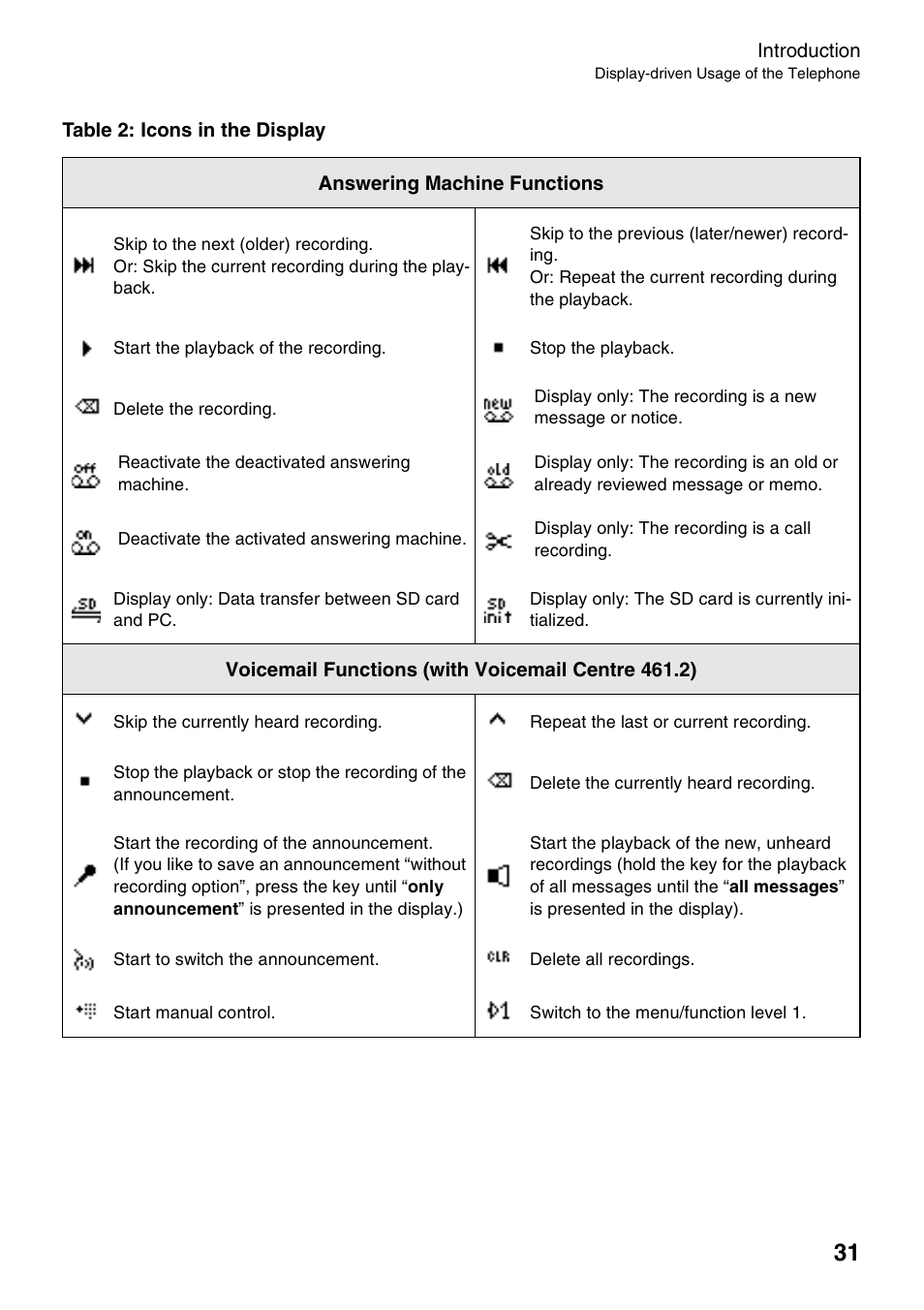 Auerswald 2500 User Manual | Page 31 / 236