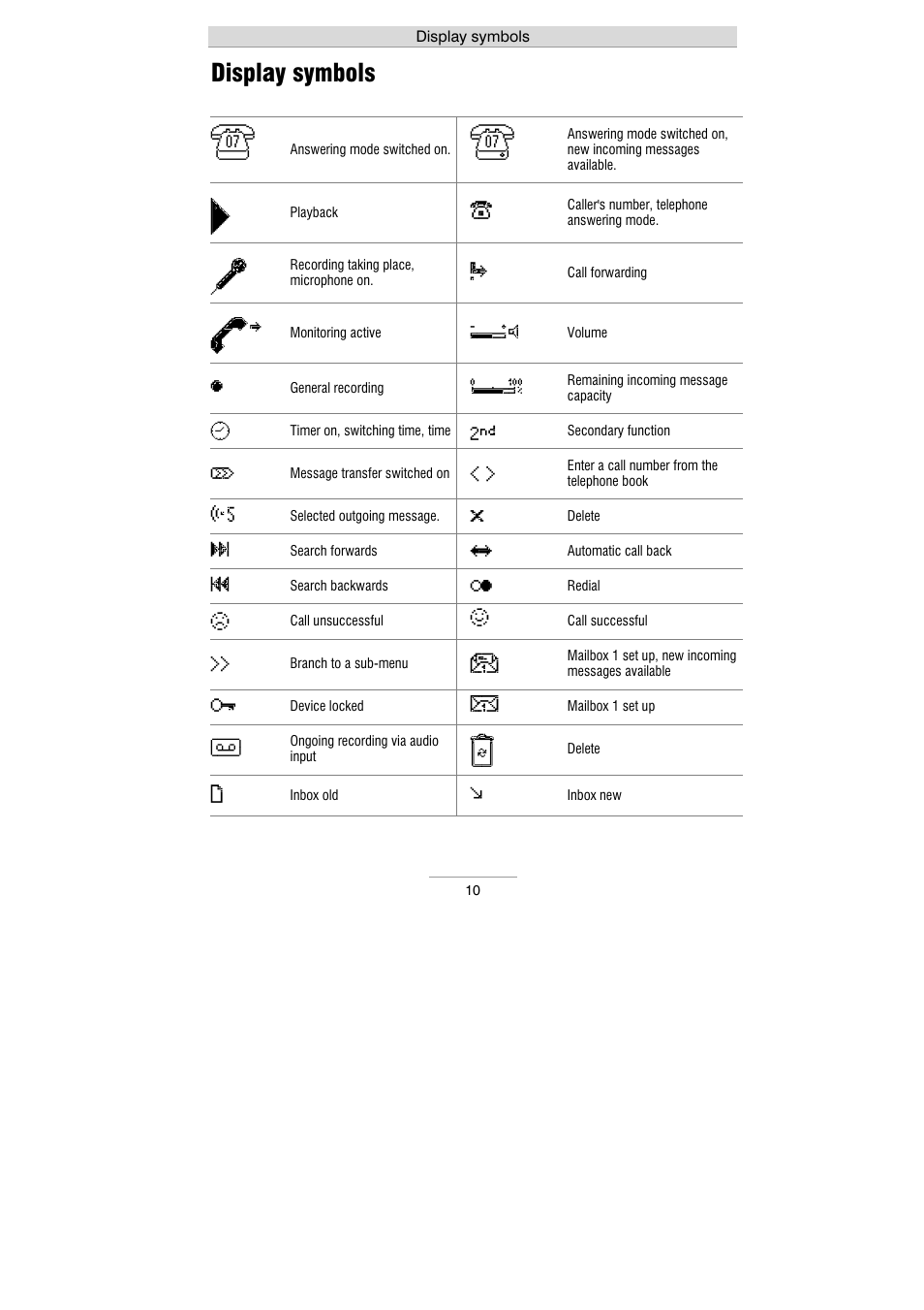 Display symbols | Auerswald 461.2 User Manual | Page 10 / 95