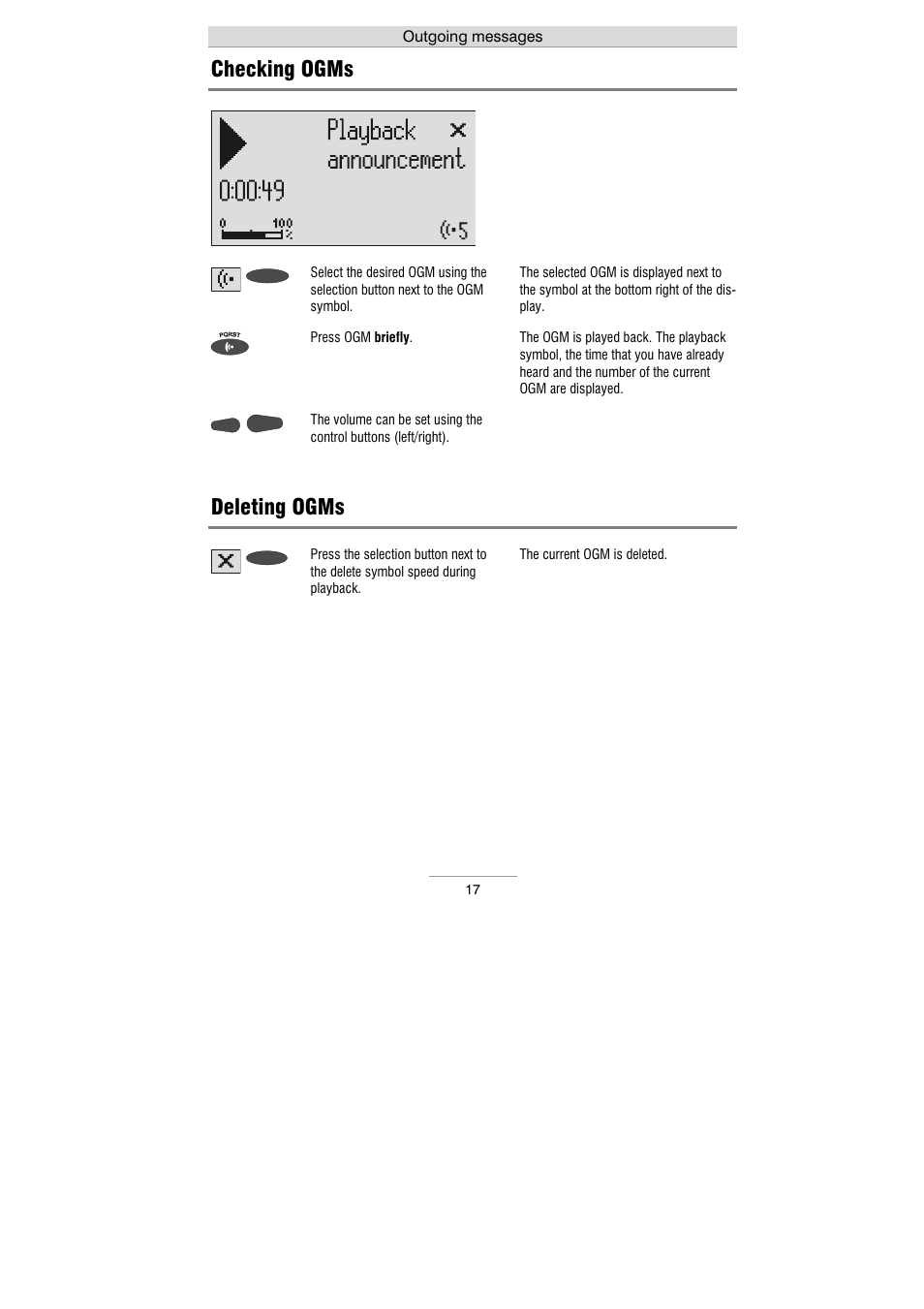 Checking ogms, Deleting ogms | Auerswald 461.2 User Manual | Page 17 / 95