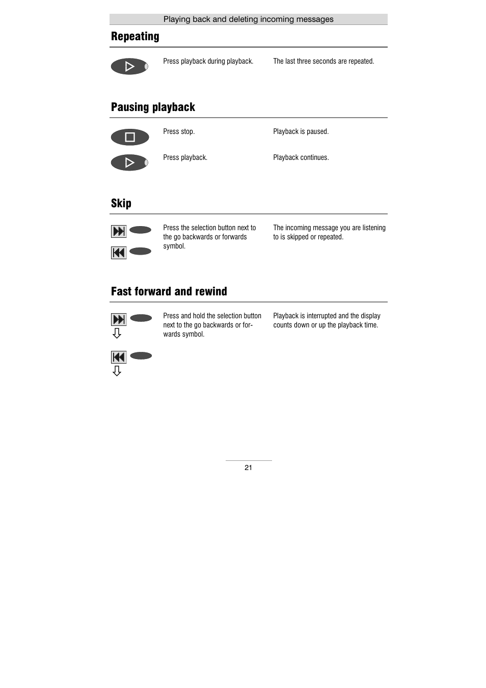 Repeating, Pausing playback, Skip | Fast forward and rewind | Auerswald 461.2 User Manual | Page 21 / 95