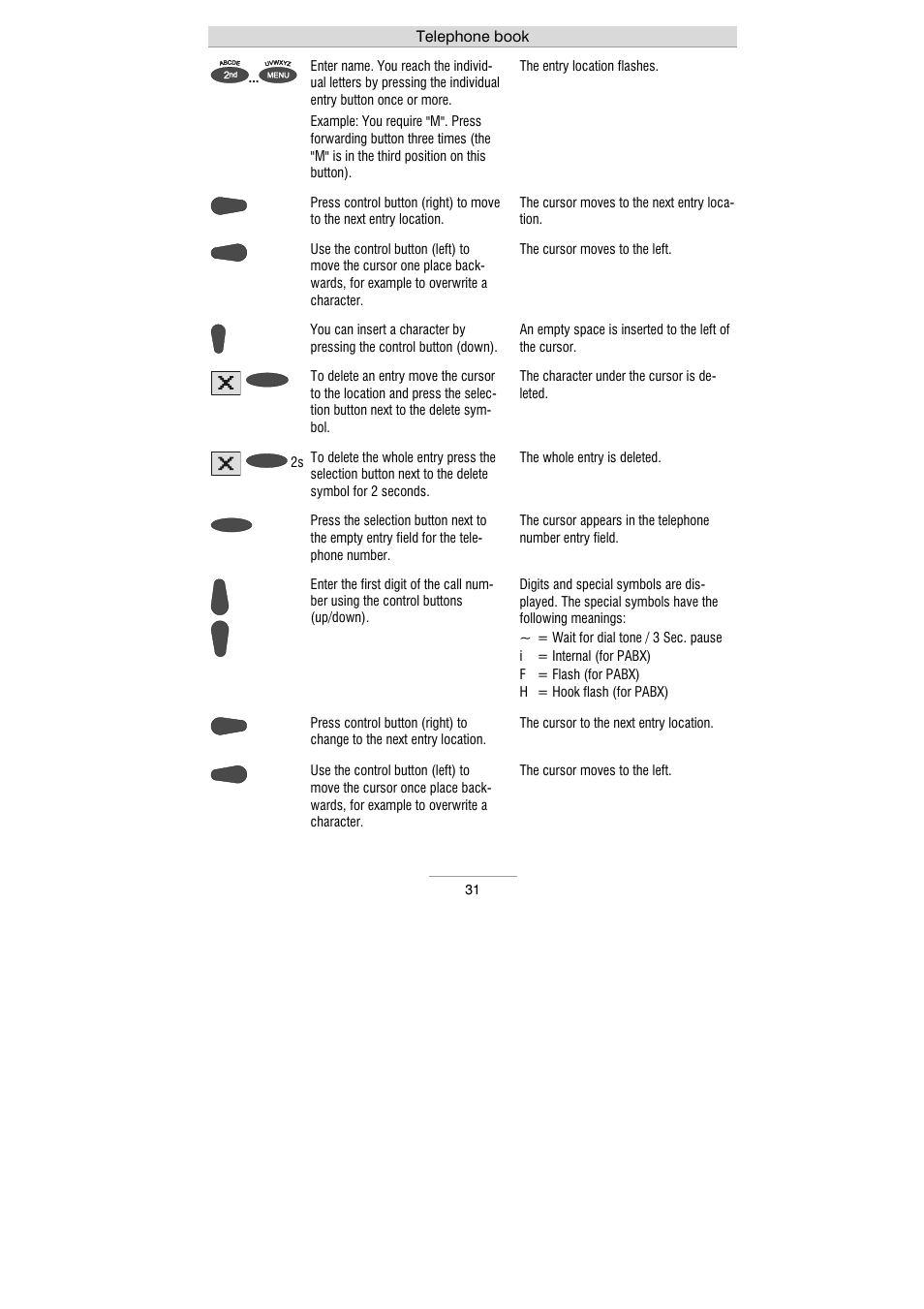Auerswald 461.2 User Manual | Page 31 / 95
