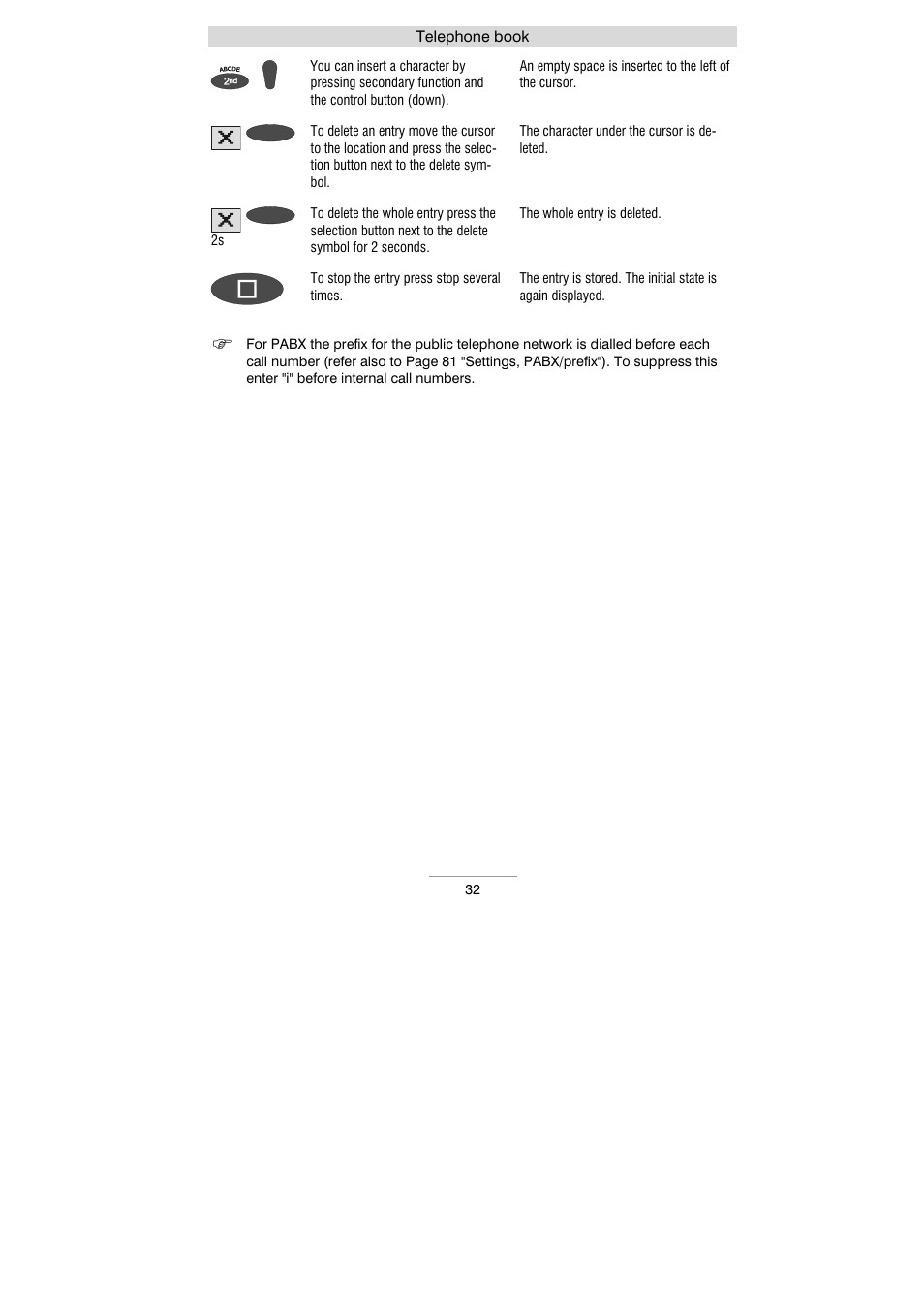 Auerswald 461.2 User Manual | Page 32 / 95