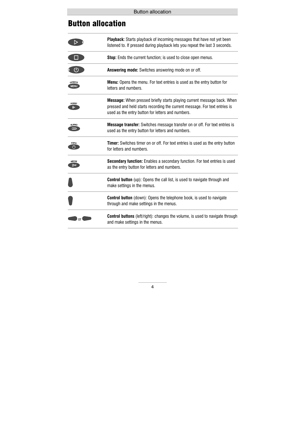 Button allocation | Auerswald 461.2 User Manual | Page 4 / 95