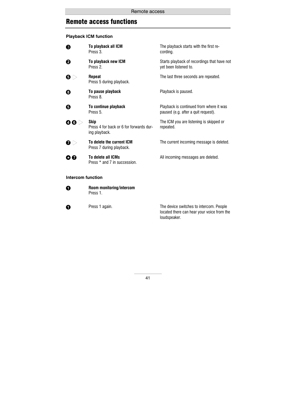 Remote access functions | Auerswald 461.2 User Manual | Page 41 / 95