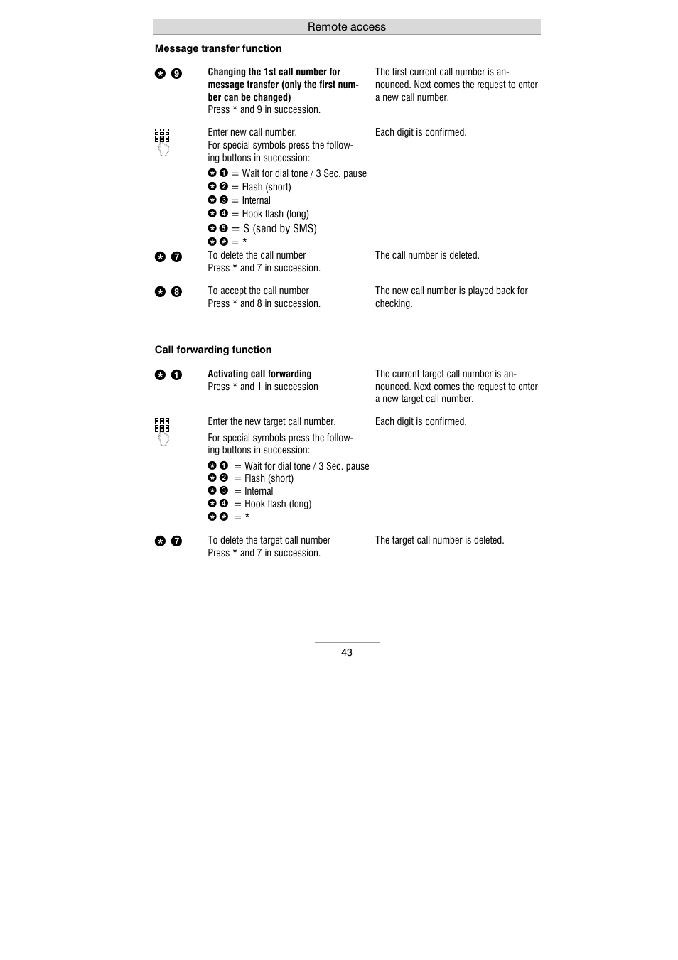 Auerswald 461.2 User Manual | Page 43 / 95
