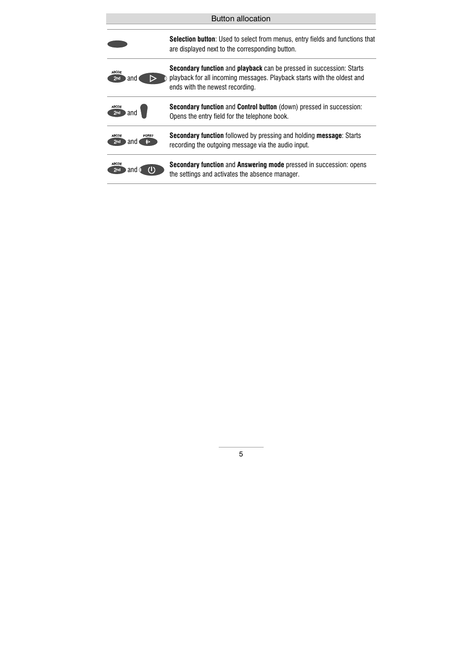 Auerswald 461.2 User Manual | Page 5 / 95