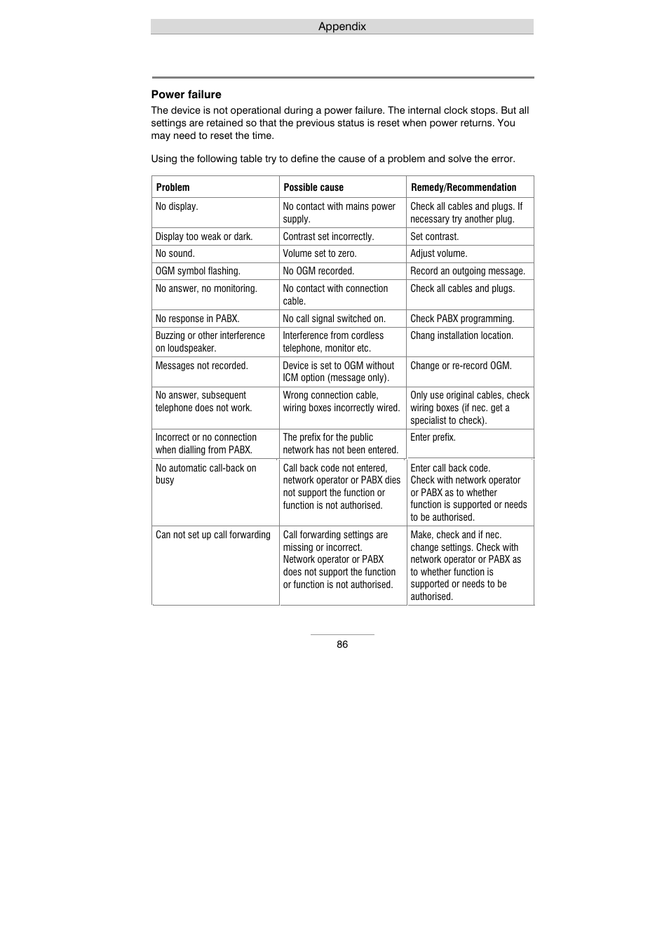 Troubleshooting | Auerswald 461.2 User Manual | Page 86 / 95