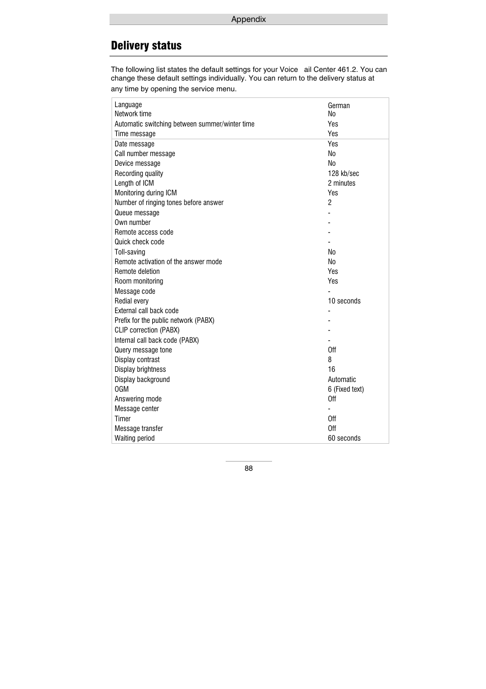 Delivery status | Auerswald 461.2 User Manual | Page 88 / 95
