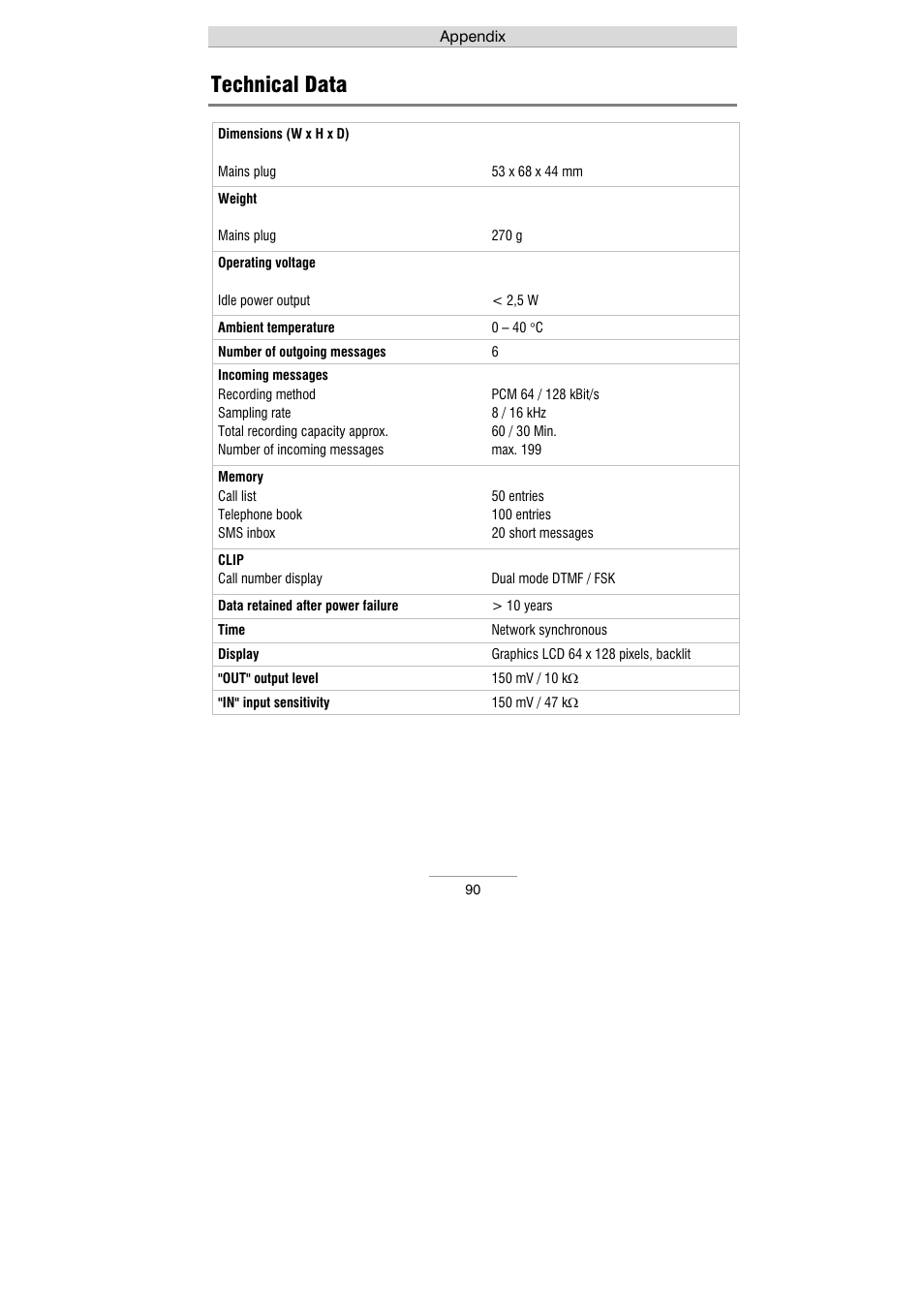 Technical data | Auerswald 461.2 User Manual | Page 90 / 95