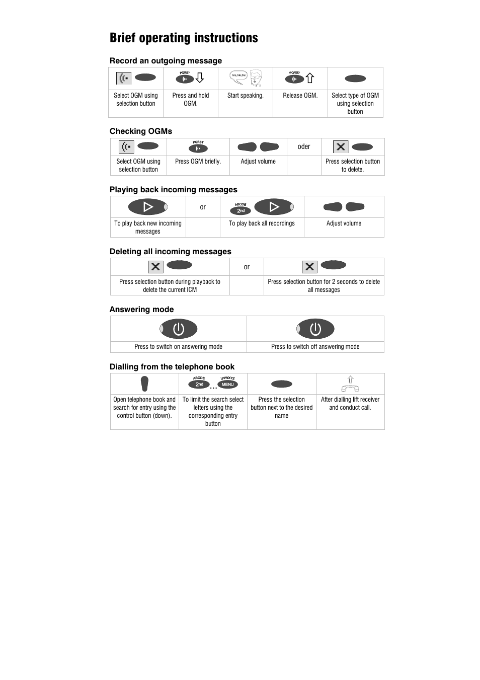 Brief operating instructions | Auerswald 461.2 User Manual | Page 93 / 95