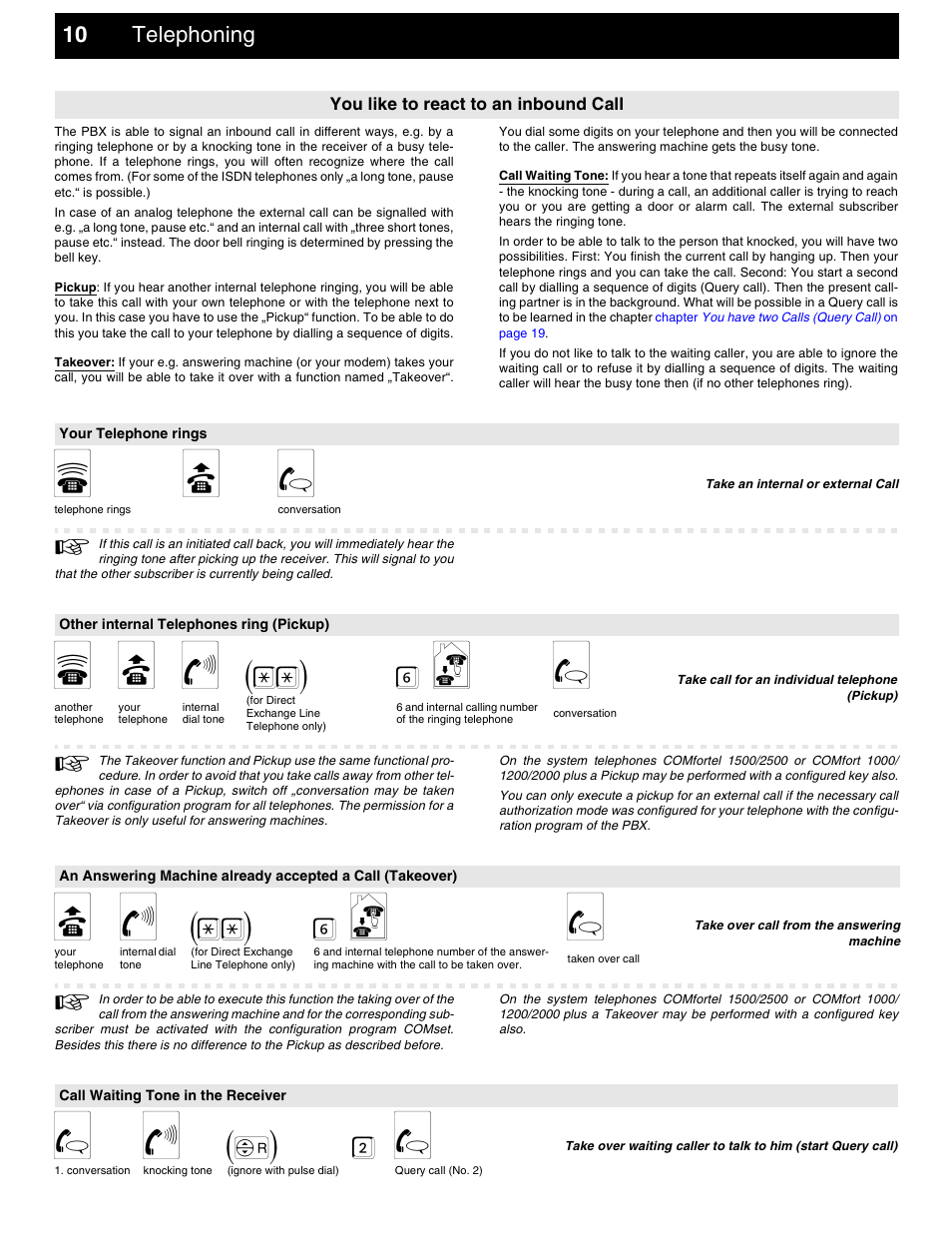 Telephoning, You like to react to an inbound call, Your telephone rings | Other internal telephones ring (pickup), Call waiting tone in the receiver, Chapter you like to react to an inbound call on, Will s, Cb g, C b f (**) 6 n g, B f (**) 6 n g | Auerswald 2206 USB User Manual | Page 10 / 76