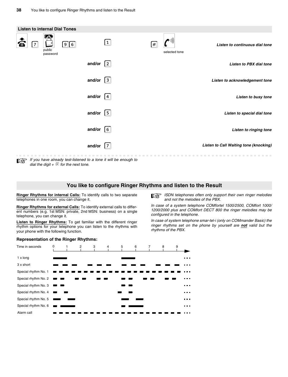 Listen to internal dial tones, B 7 q 96 1 # f | Auerswald 2206 USB User Manual | Page 38 / 76