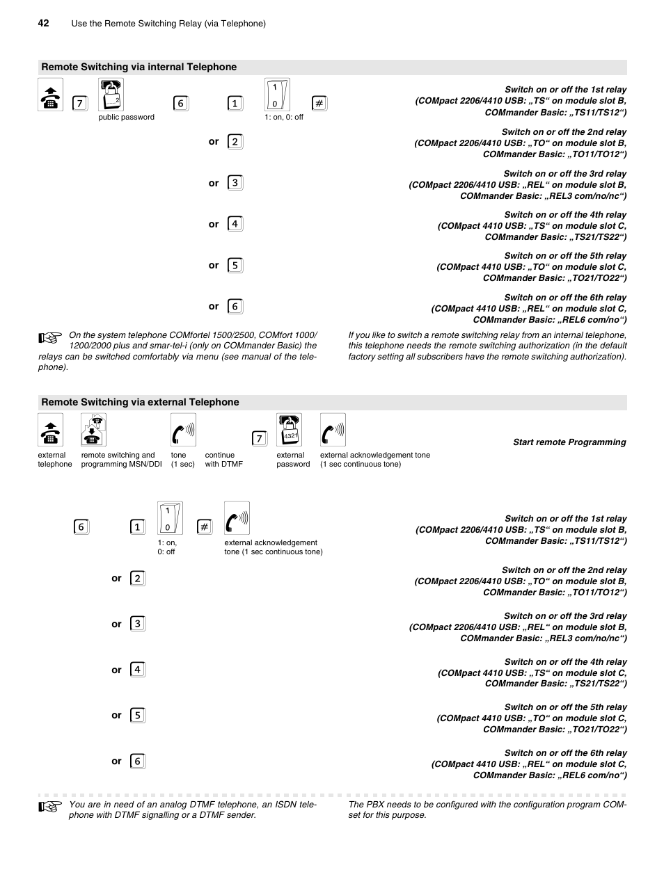 Remote switching via internal telephone, Remote switching via external telephone, B 7 q 6 1 s | B m f 7 w f, 6 1 s # f | Auerswald 2206 USB User Manual | Page 42 / 76