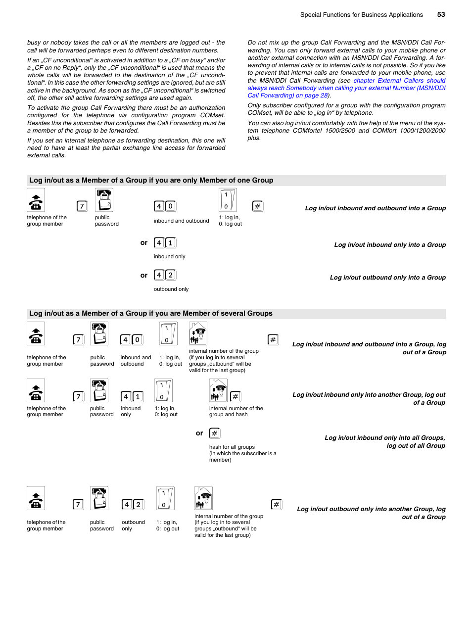 B 7 q 40 s, B 7 q 40 s g, B 7 q 41 s g | B 7 q 42 s g | Auerswald 2206 USB User Manual | Page 53 / 76