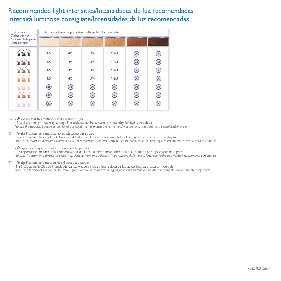 Philips Lumea Sistema epilazione a luce pulsata User Manual | Page 2 / 2