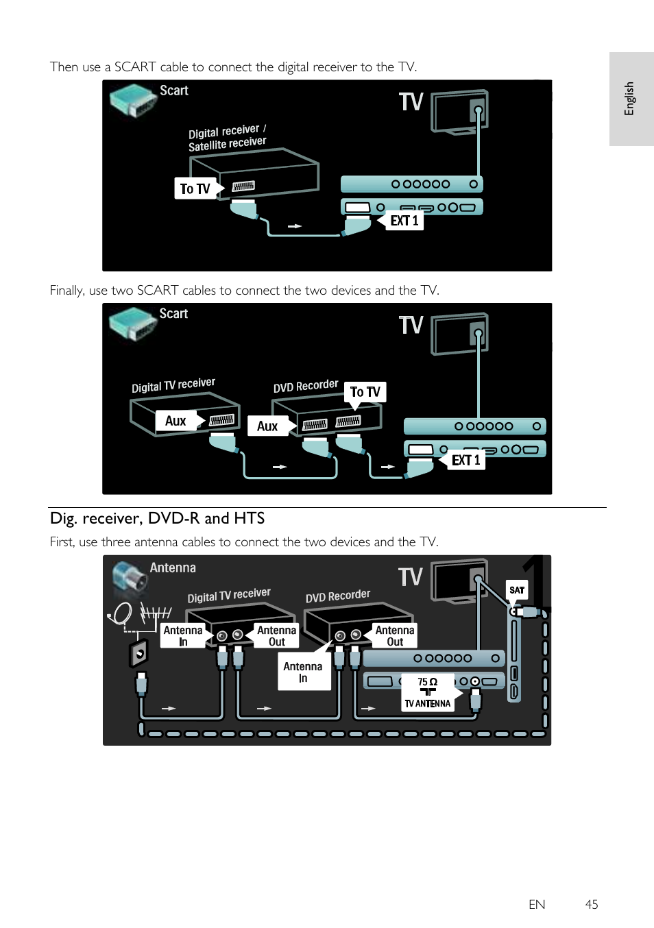 Dig. receiver, dvd-r and hts, En 45, En gl is h | Philips 46PFL5605H-12 User Manual | Page 45 / 65