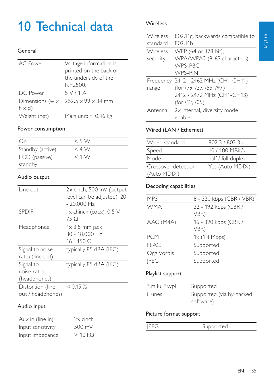 10 technical data | Philips NP2500-37 User Manual | Page 36 / 67