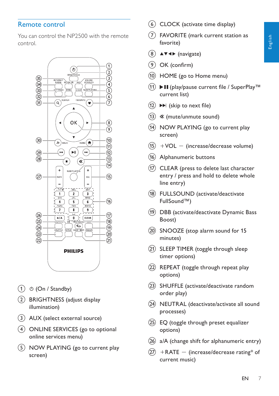 Remote control | Philips NP2500-37 User Manual | Page 8 / 67