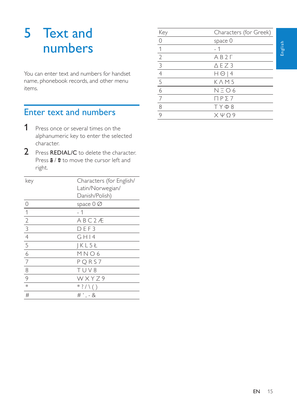 5 text and numbers, Enter text and numbers, Enter text and numbers 1 | Philips CD1811G-NL User Manual | Page 16 / 34
