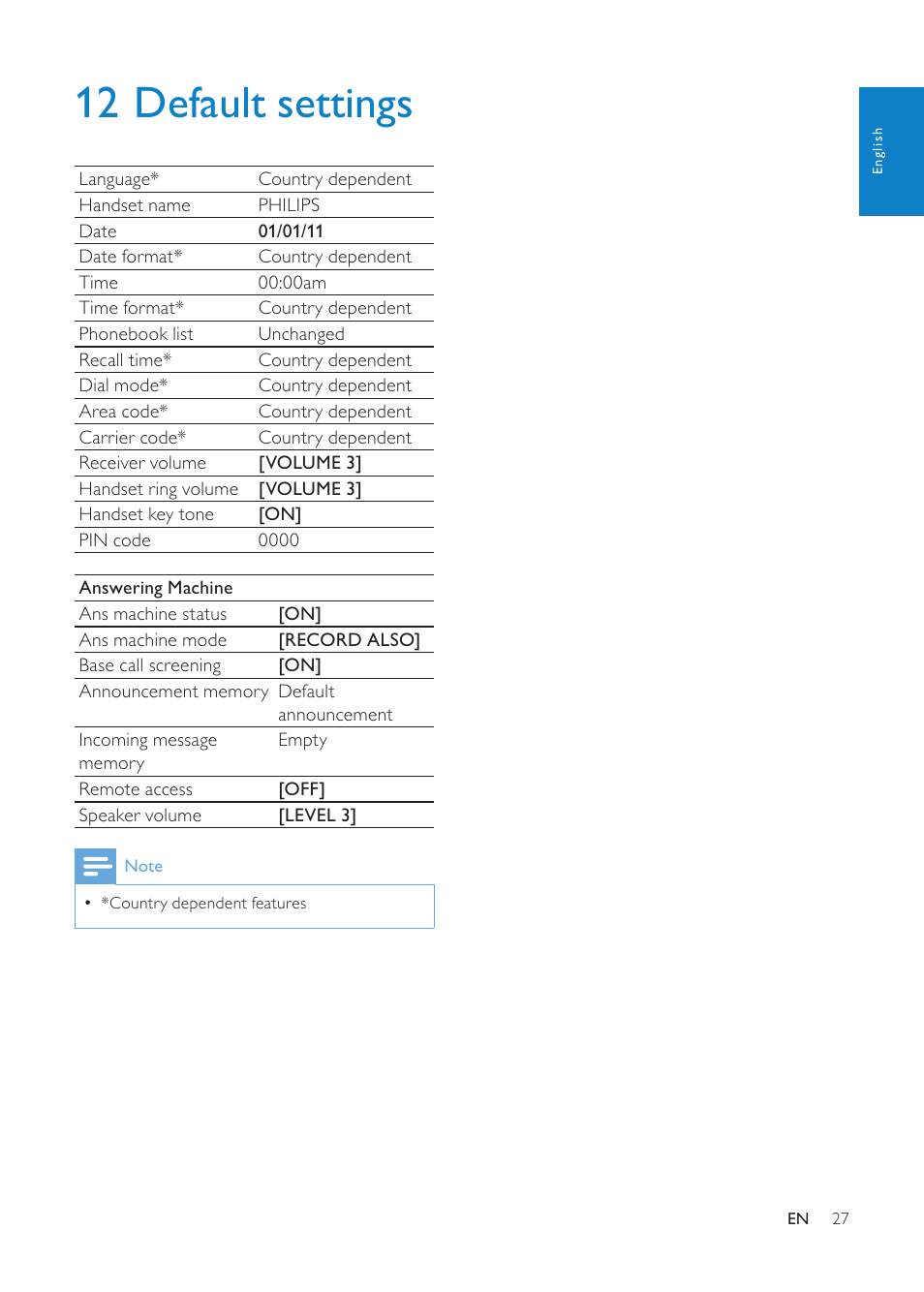 12 default settings | Philips CD1811G-NL User Manual | Page 28 / 34