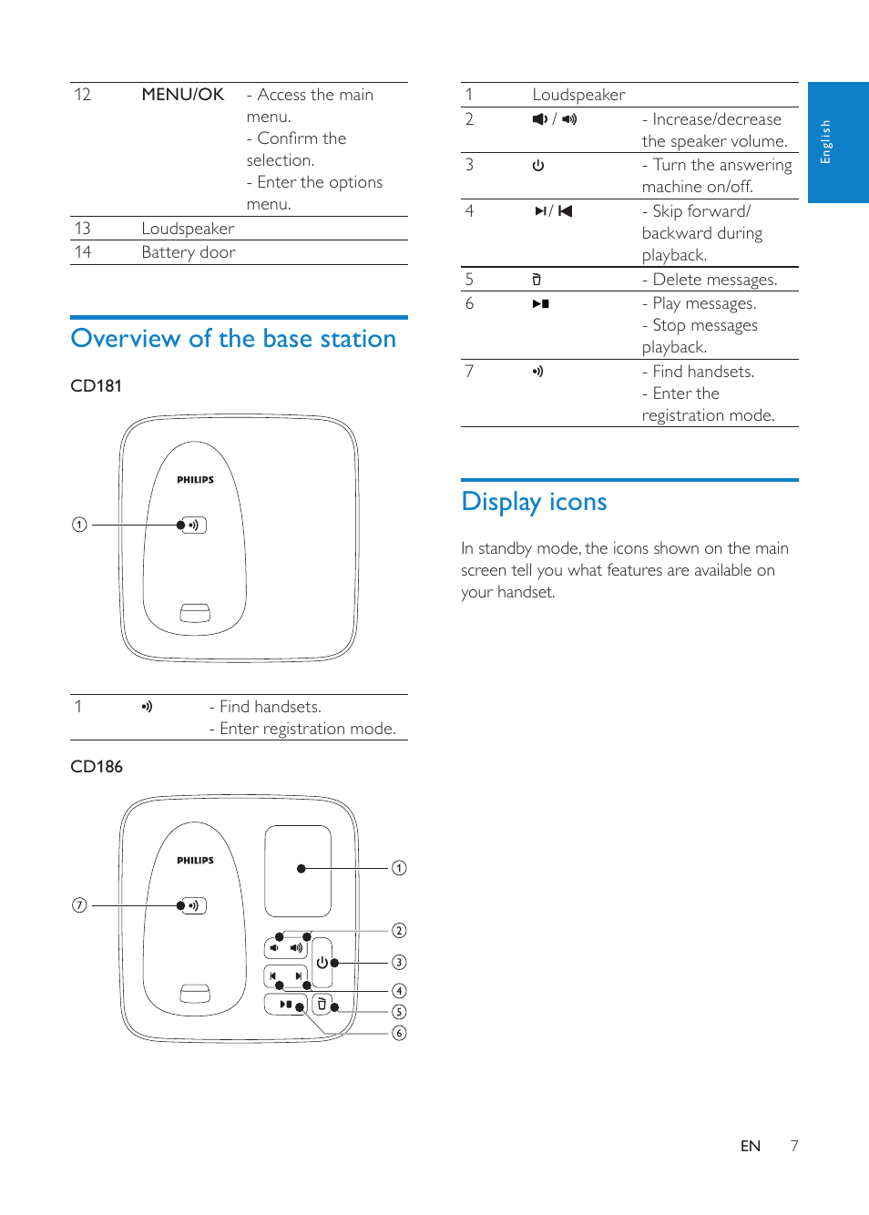 Overview of the base station, Display icons | Philips CD1811G-NL User Manual | Page 8 / 34