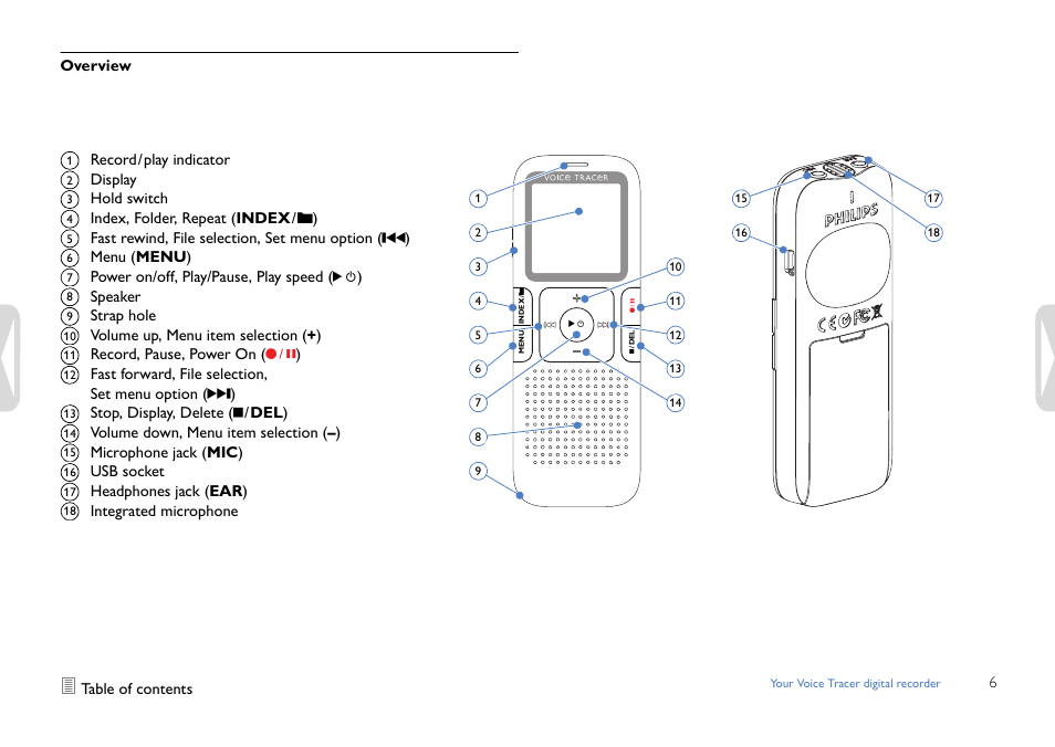 Overview | Philips LFH0617-27B User Manual | Page 6 / 20