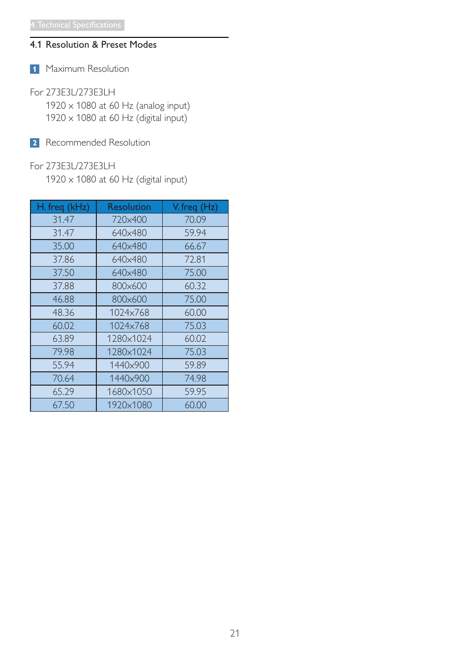 Philips 273E3LHSS-00 User Manual | Page 23 / 41