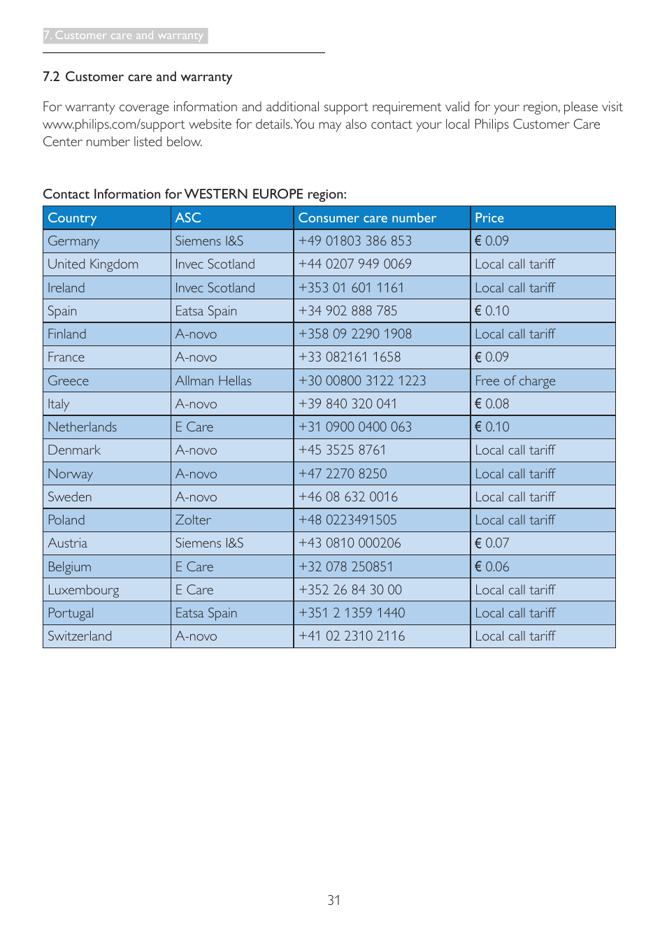 Philips 273E3LHSS-00 User Manual | Page 33 / 41