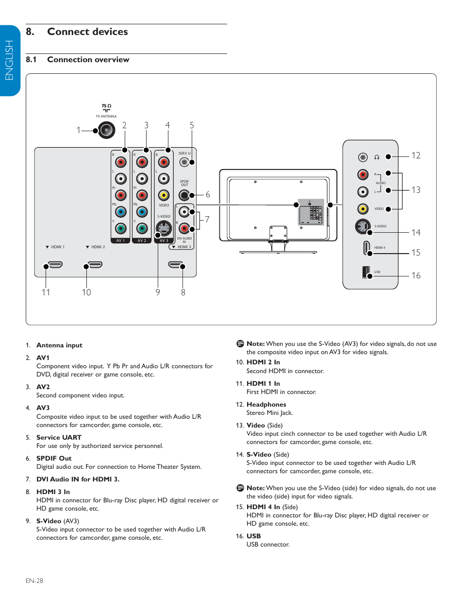 English française esp añol connect devices 8, 1 connection overview | Philips 42TA648BX-37 User Manual | Page 29 / 41