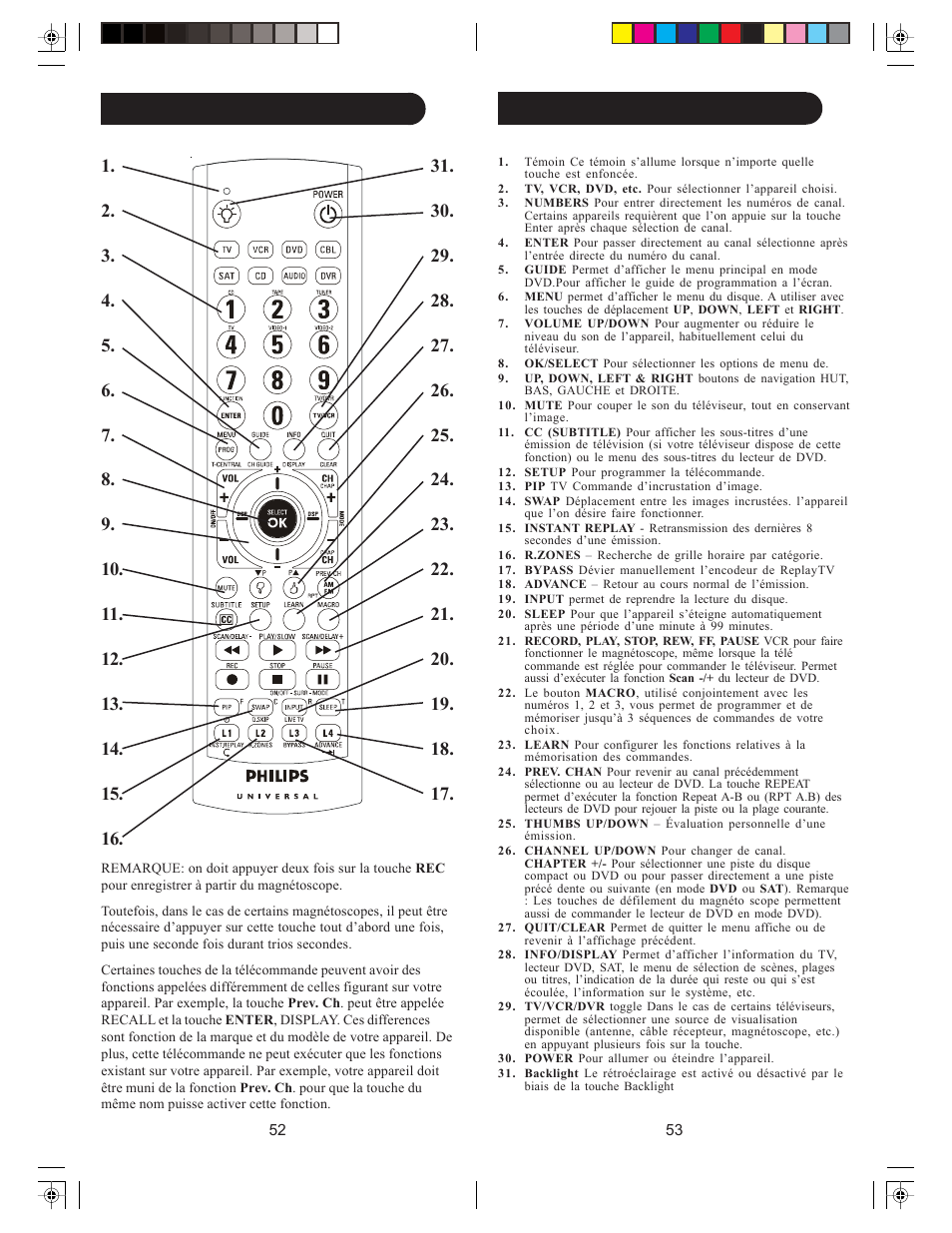 Fonctions des touches, cont, Fonctions des touches | Philips SRU4008-27 User Manual | Page 27 / 39