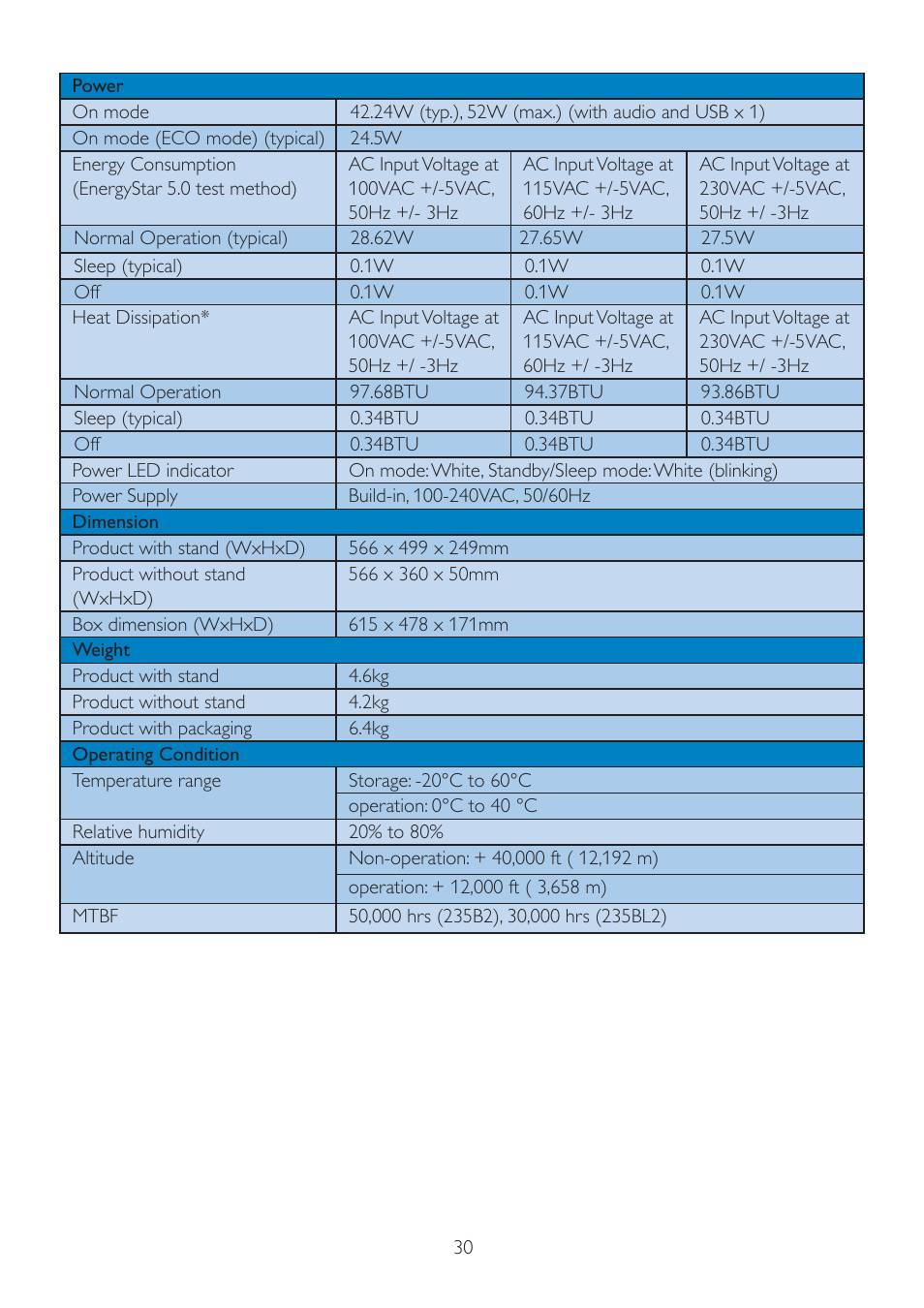 Philips Brilliance LCD monitor with PowerSensor 235B2CS B-line 23" 58.4 cm Full HD User Manual | Page 32 / 60
