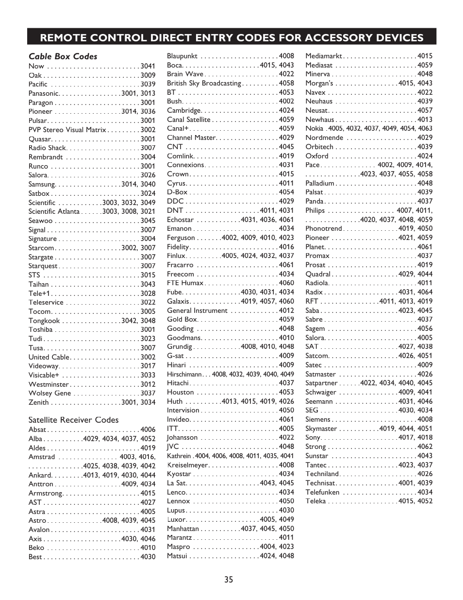 Philips 32PT9100D-37B User Manual | Page 35 / 43