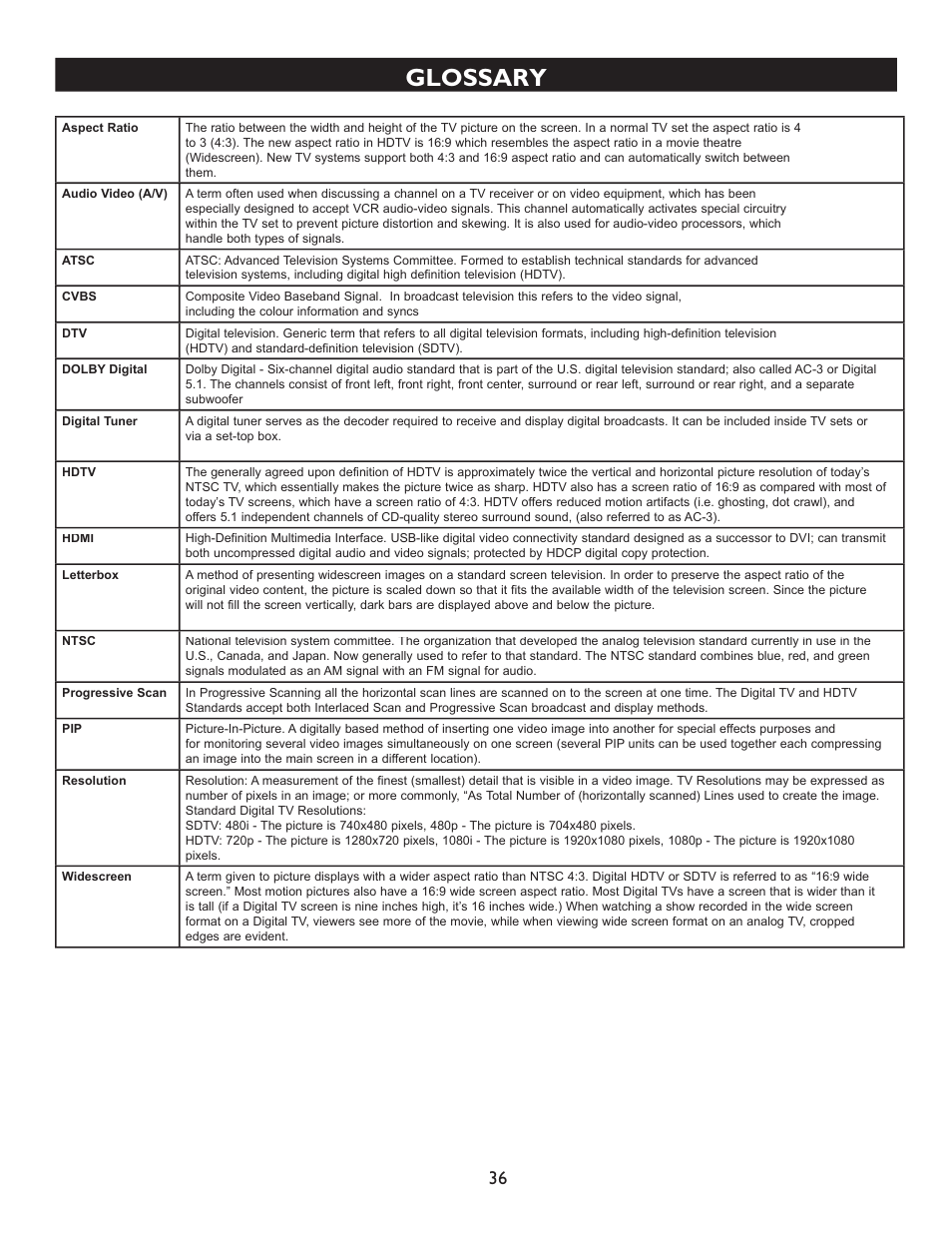 Glossary | Philips 32PT9100D-37B User Manual | Page 36 / 43