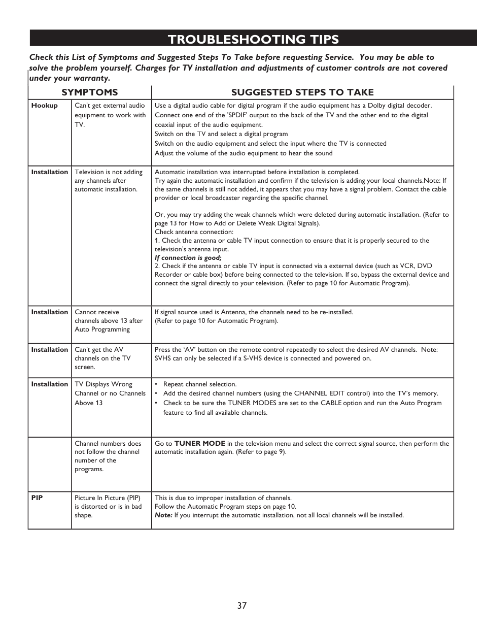 Troubleshooting tips | Philips 32PT9100D-37B User Manual | Page 37 / 43