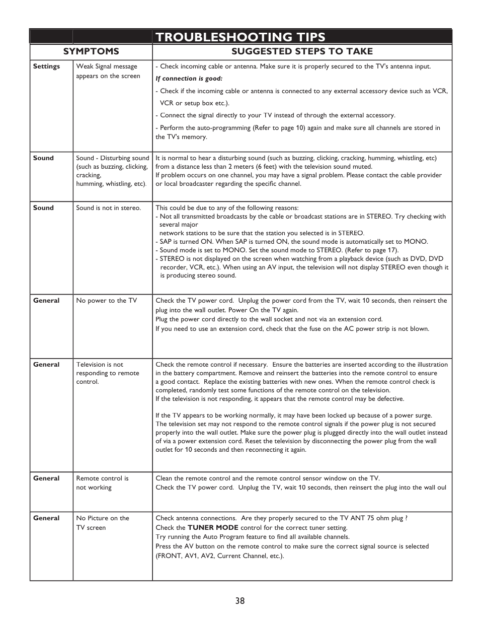 Troubleshooting tips | Philips 32PT9100D-37B User Manual | Page 38 / 43