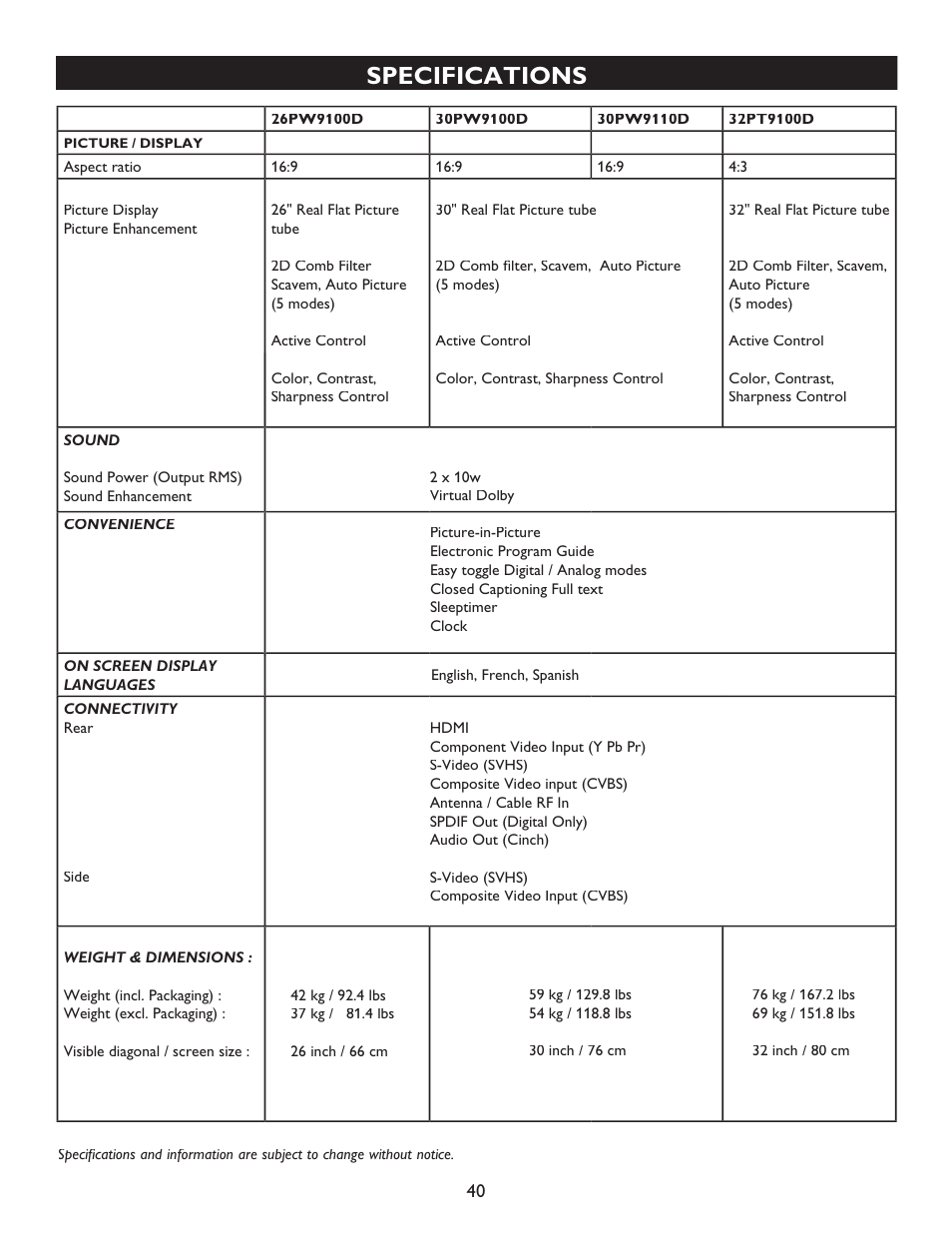 Specifications | Philips 32PT9100D-37B User Manual | Page 40 / 43