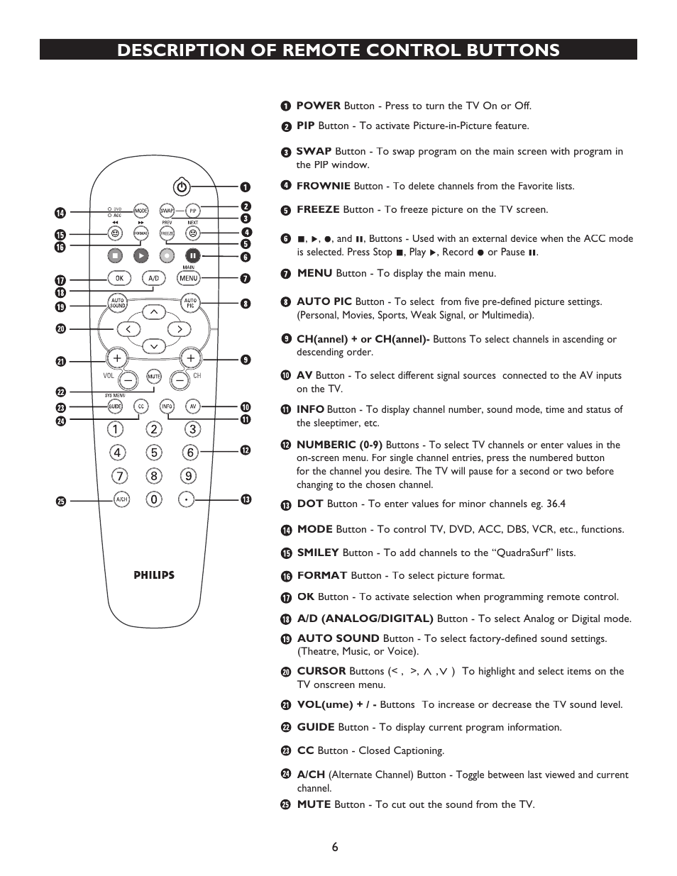 Description of remote control buttons | Philips 32PT9100D-37B User Manual | Page 6 / 43