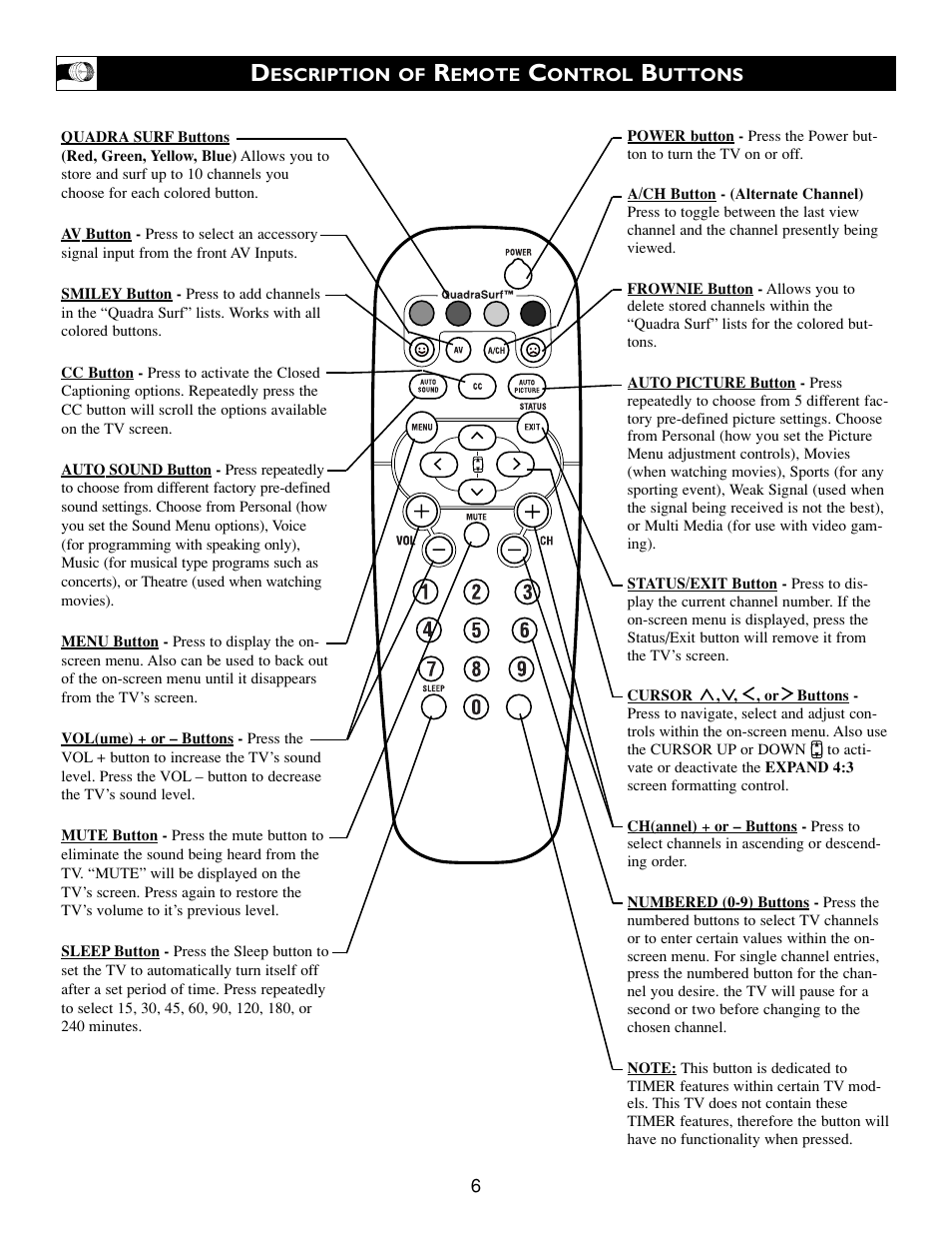 Philips 27 in Color TV User Manual | Page 6 / 40