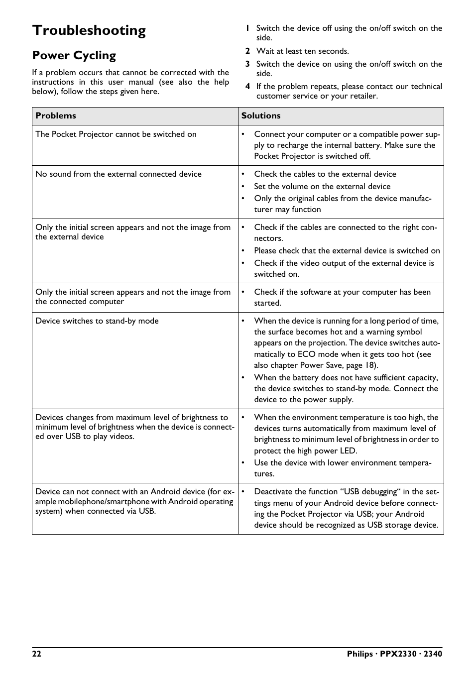 Troubleshooting, Power cycling | Philips PPX2340-F7 User Manual | Page 22 / 25