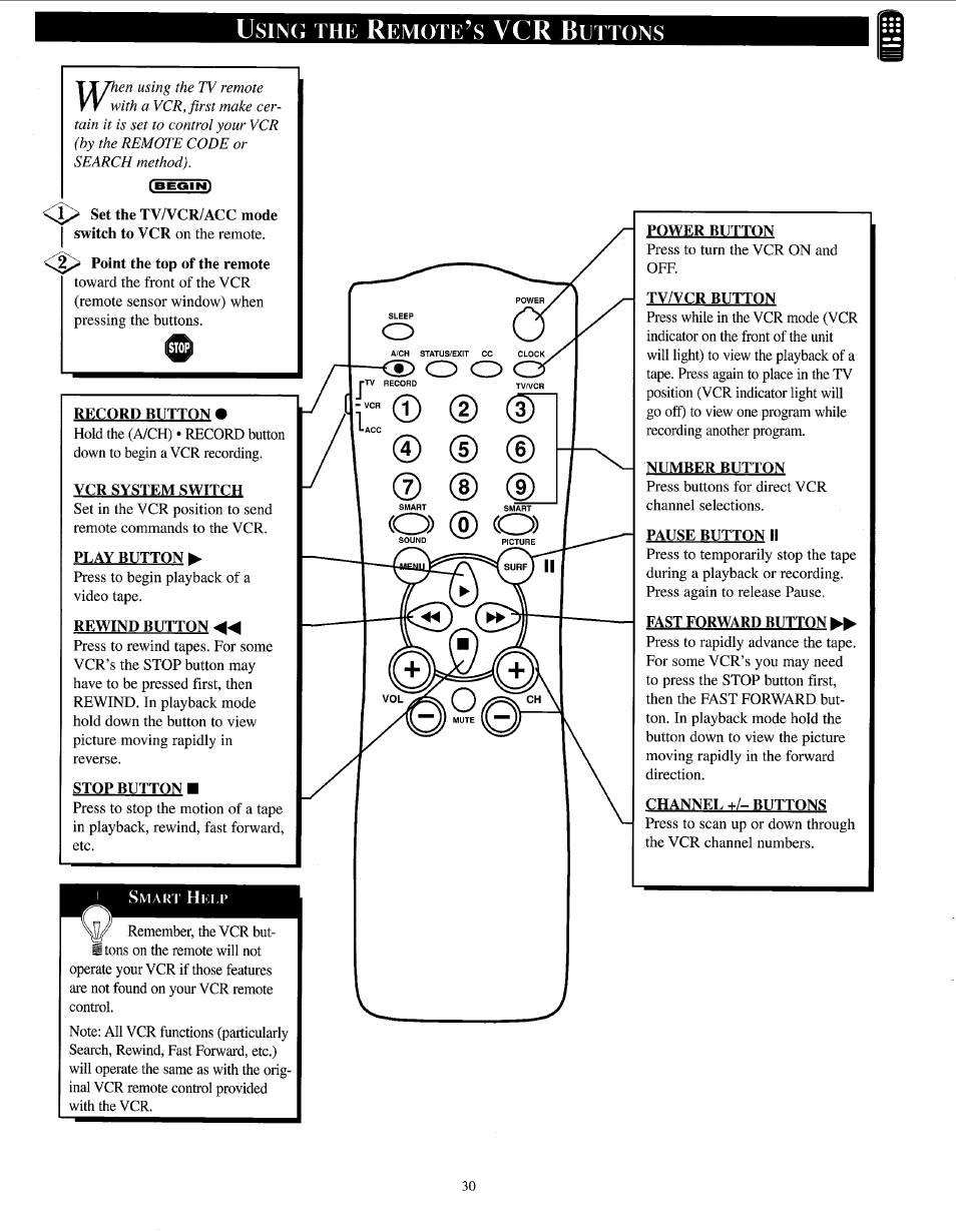 Using the remote’s vcr buttons, Record button, Vcr system switch | Pt .ay button b, Rewind button, Stop button, Power button, Tv/vcr button, Number button, Pause button ii | Philips PPC136C User Manual | Page 30 / 36