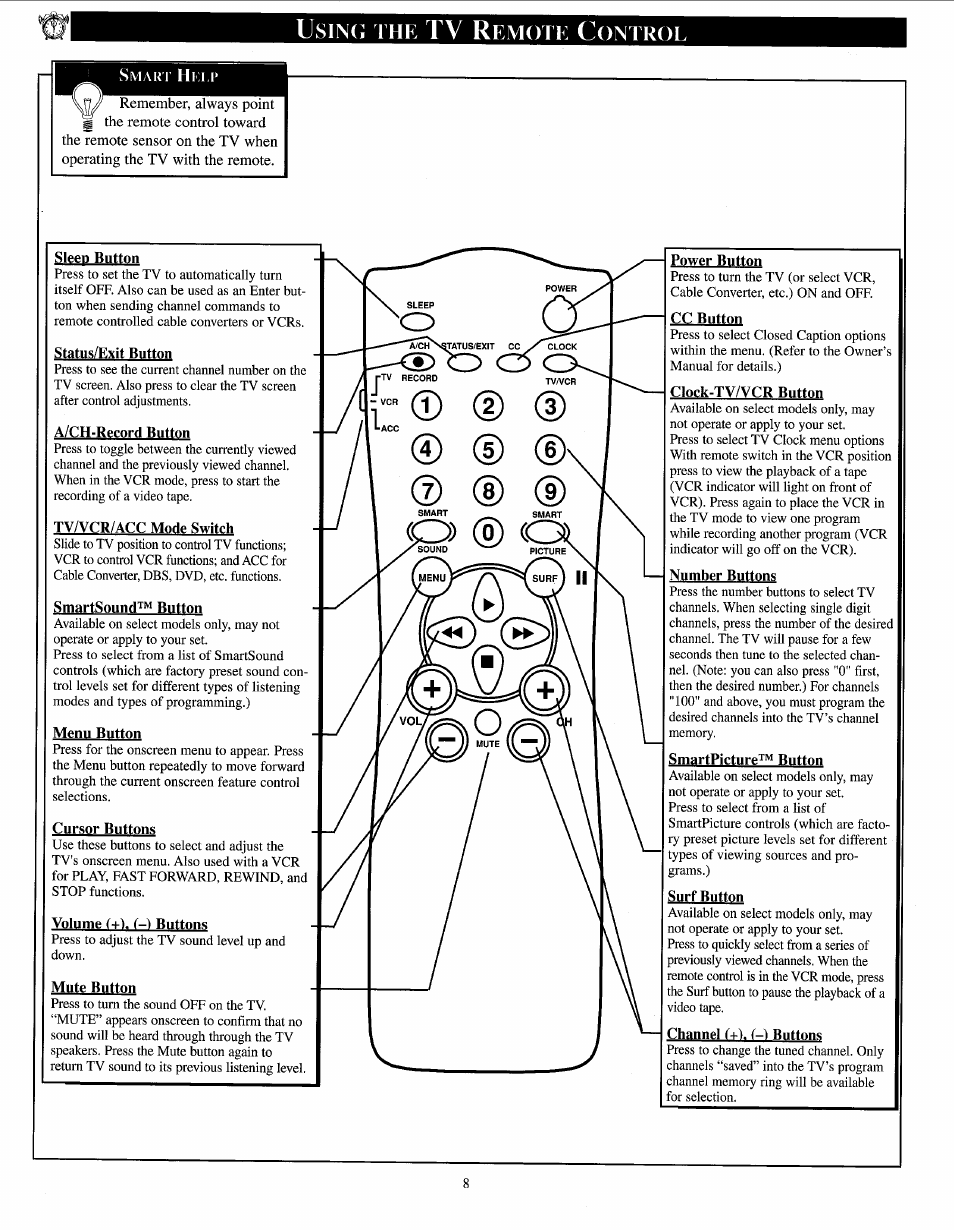 Sleep button, Status/exit button, A/r,h-record button | Tv/vcr/acc mndp switch, Smartsound^*^ button, Menu button, Cursor button.s, Volume t+i. (-) buttons, Mute button, Power button | Philips PPC136C User Manual | Page 8 / 36