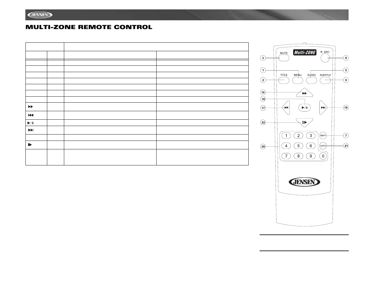 Vm9511ts multi-zone remote control | Jensen VM9511TS User Manual | Page 16 / 118