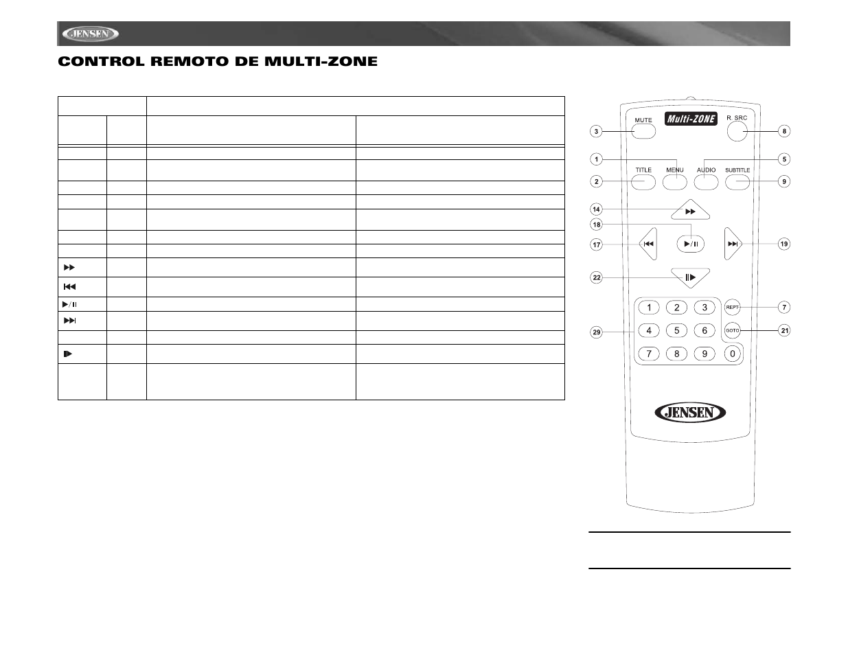 Vm9511ts control remoto de multi-zone | Jensen VM9511TS User Manual | Page 54 / 118