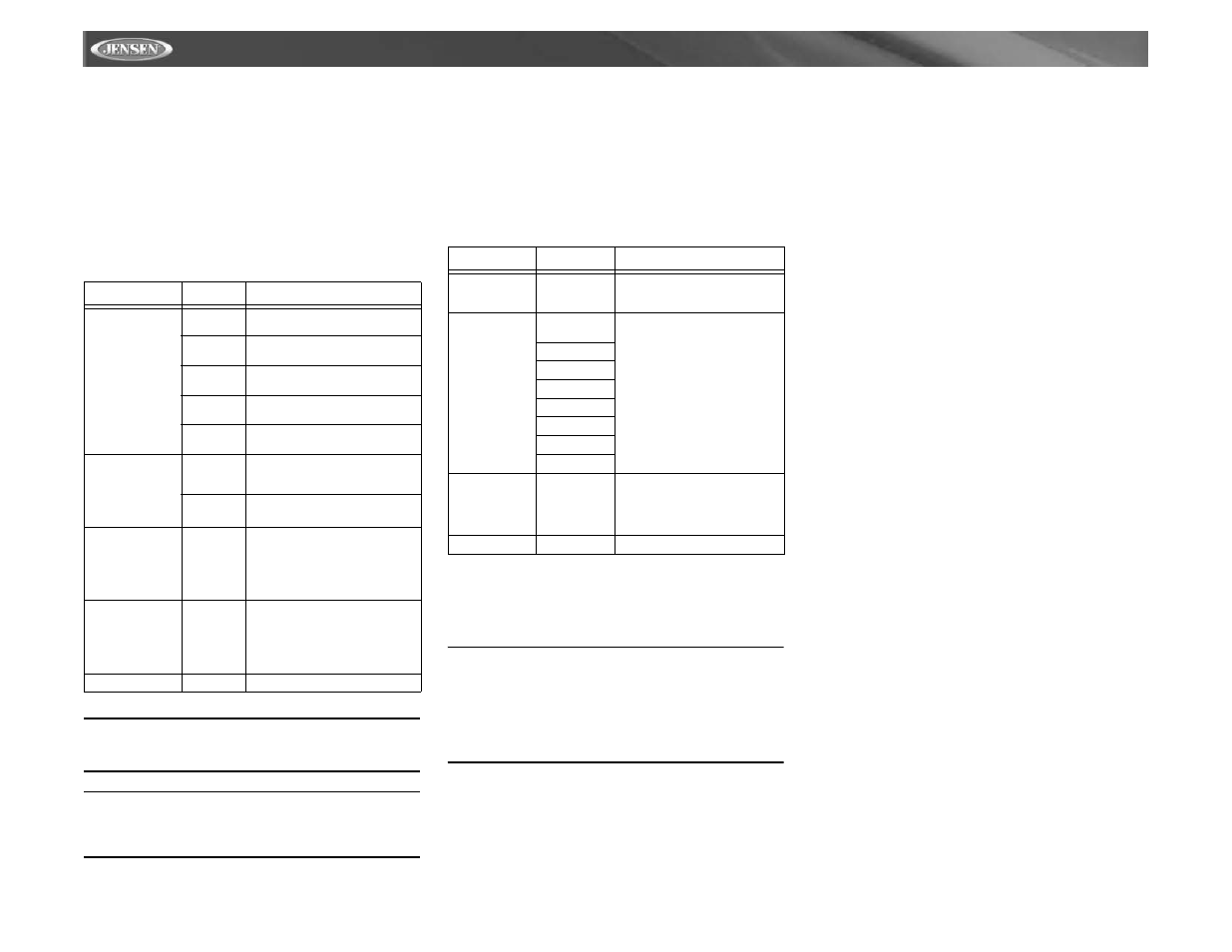 Vm9511ts | Jensen VM9511TS User Manual | Page 70 / 118