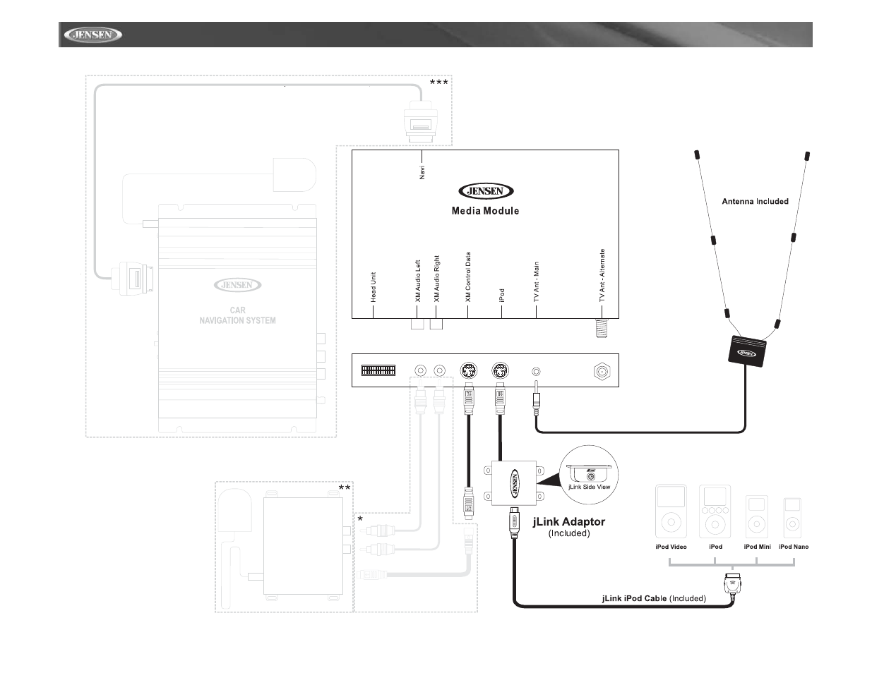 Vm9511ts | Jensen VM9511TS User Manual | Page 8 / 118