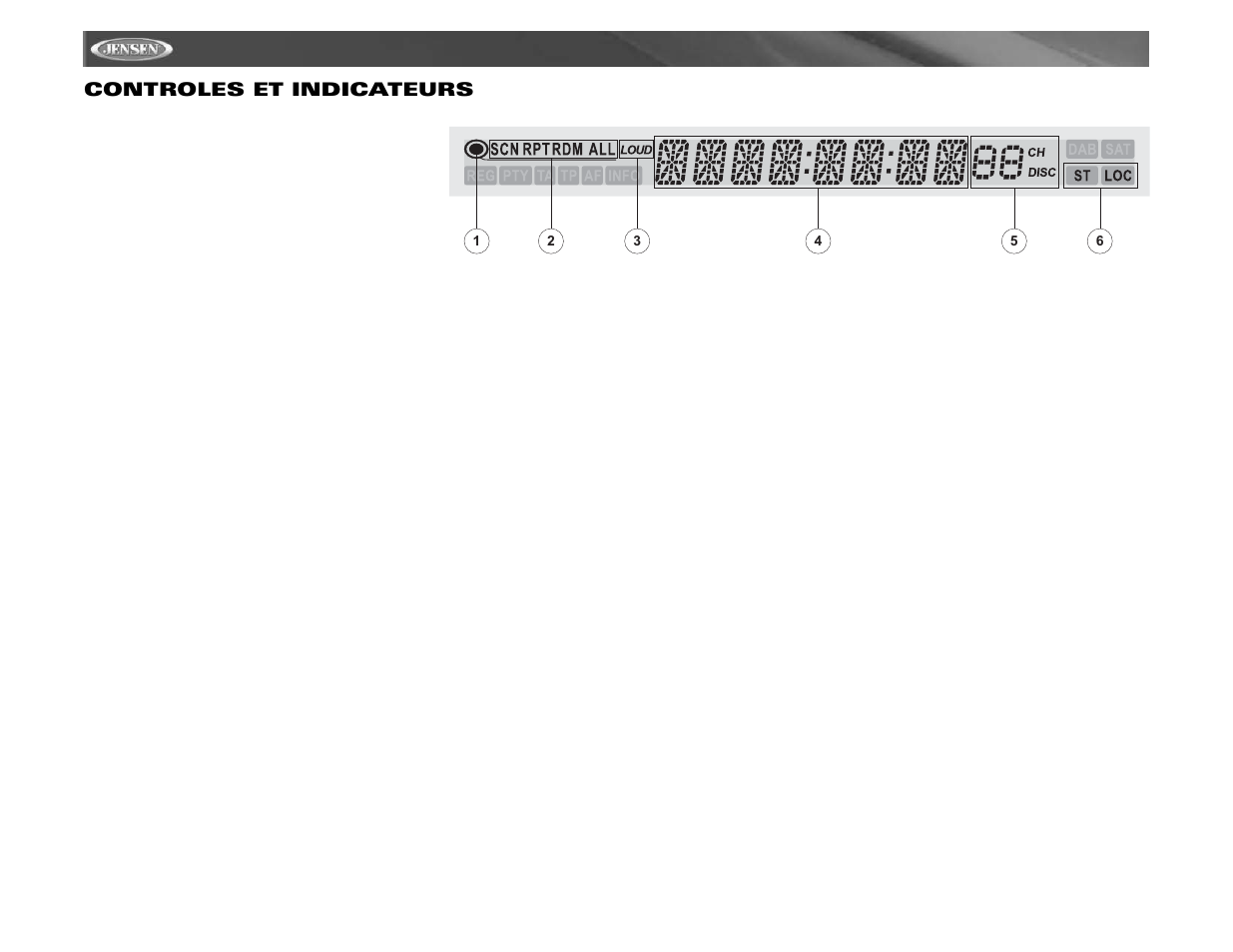 Vm9511ts controles et indicateurs | Jensen VM9511TS User Manual | Page 88 / 118